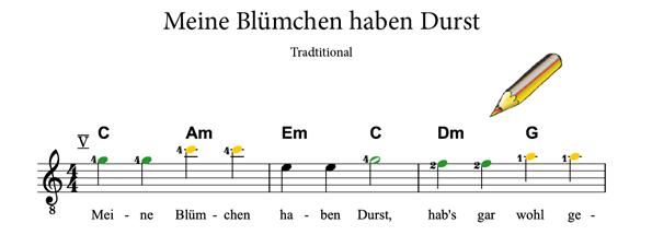 Meine Blümchen haben Durst, www.Klimperfibel.de
